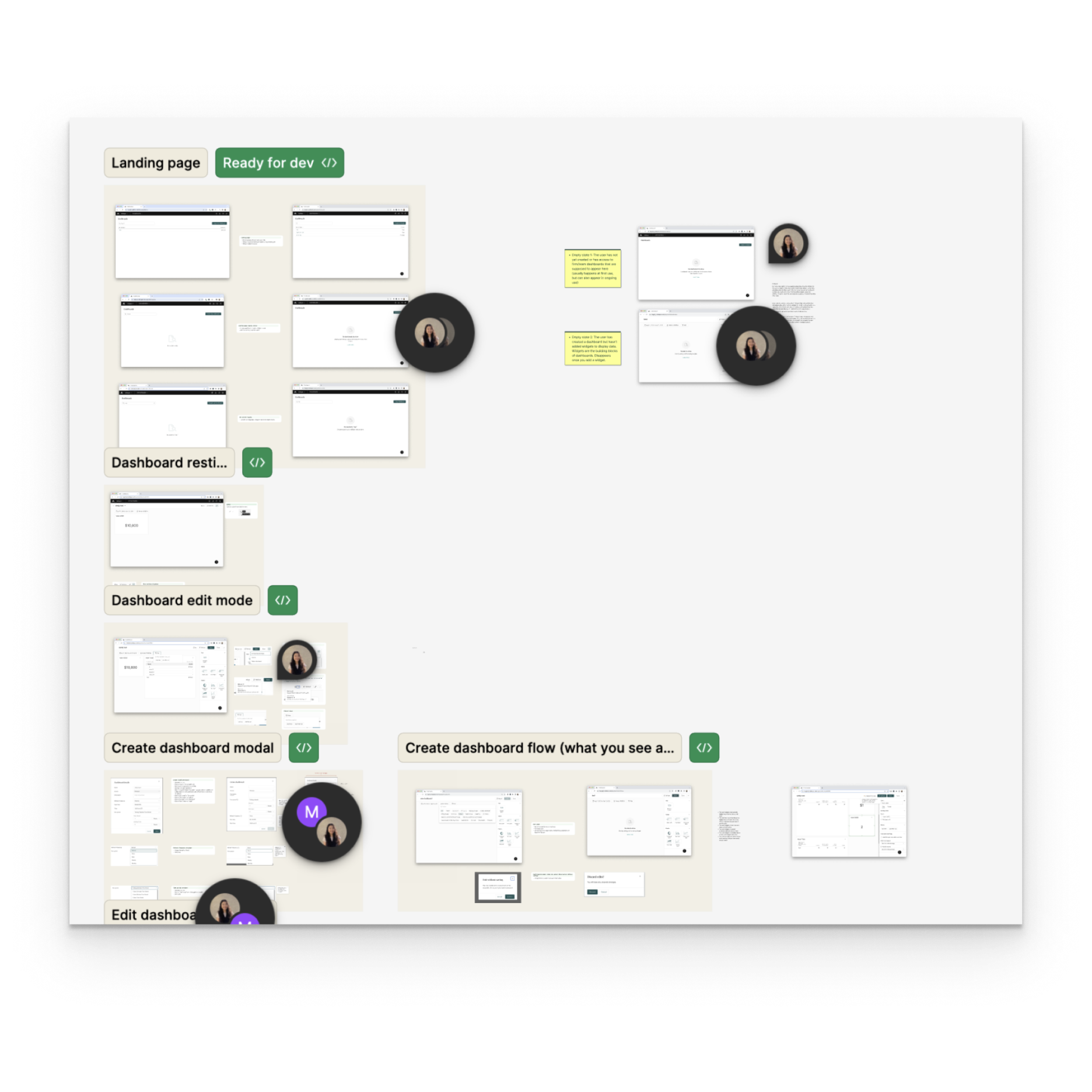 FigJam board showing the full scope of the content audit across dashboard restates, edit mode, create dashboard modal, and empty states, marked ready for dev.